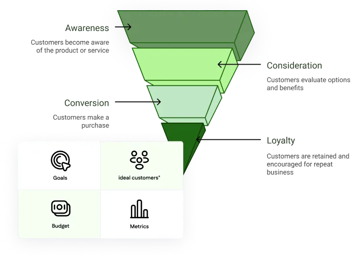 New Digital Marketing Strategies